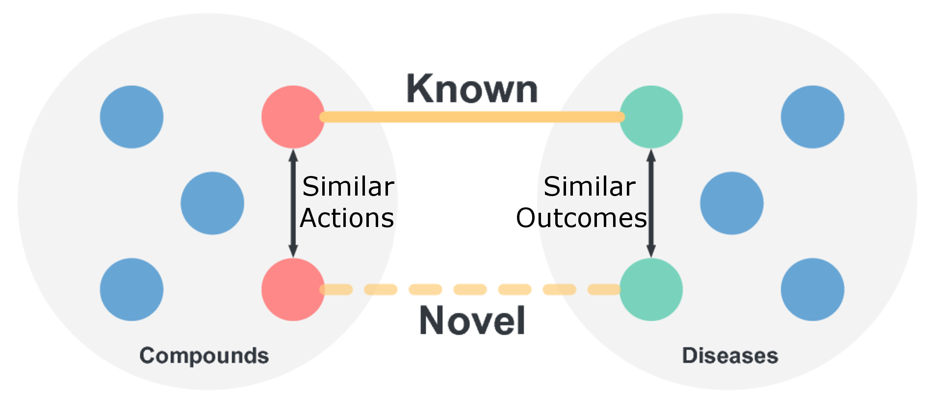 healx-diagram