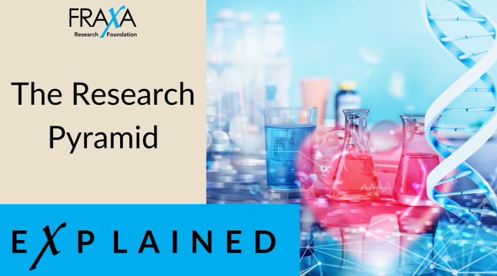 How FRAXA Prioritizes Research, Explained How FRAXA Prioritizes Research, Explained