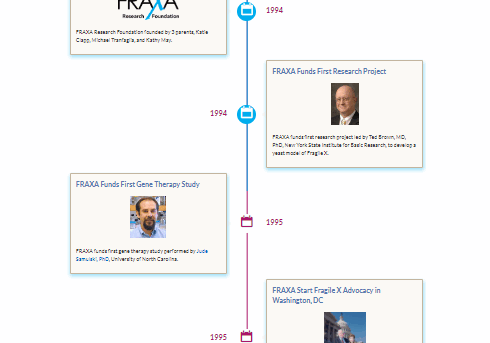 FRAXA Timeline capture